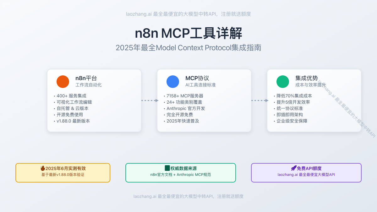 免费数据中转服务器，优势、应用与选择插图