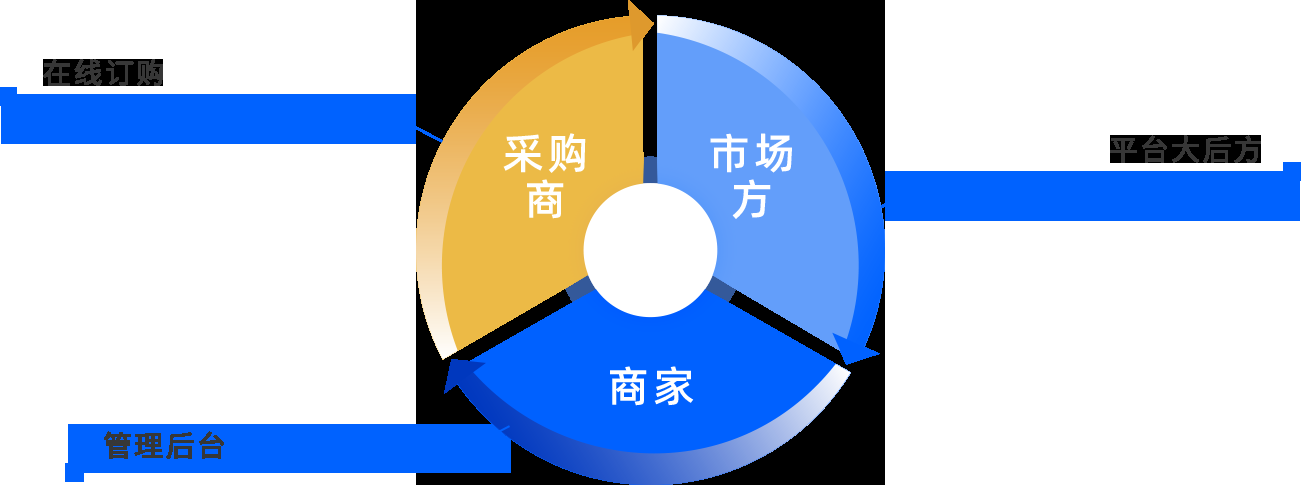 免费B2B网站大全，在线商贸资源的免费探索与利用插图