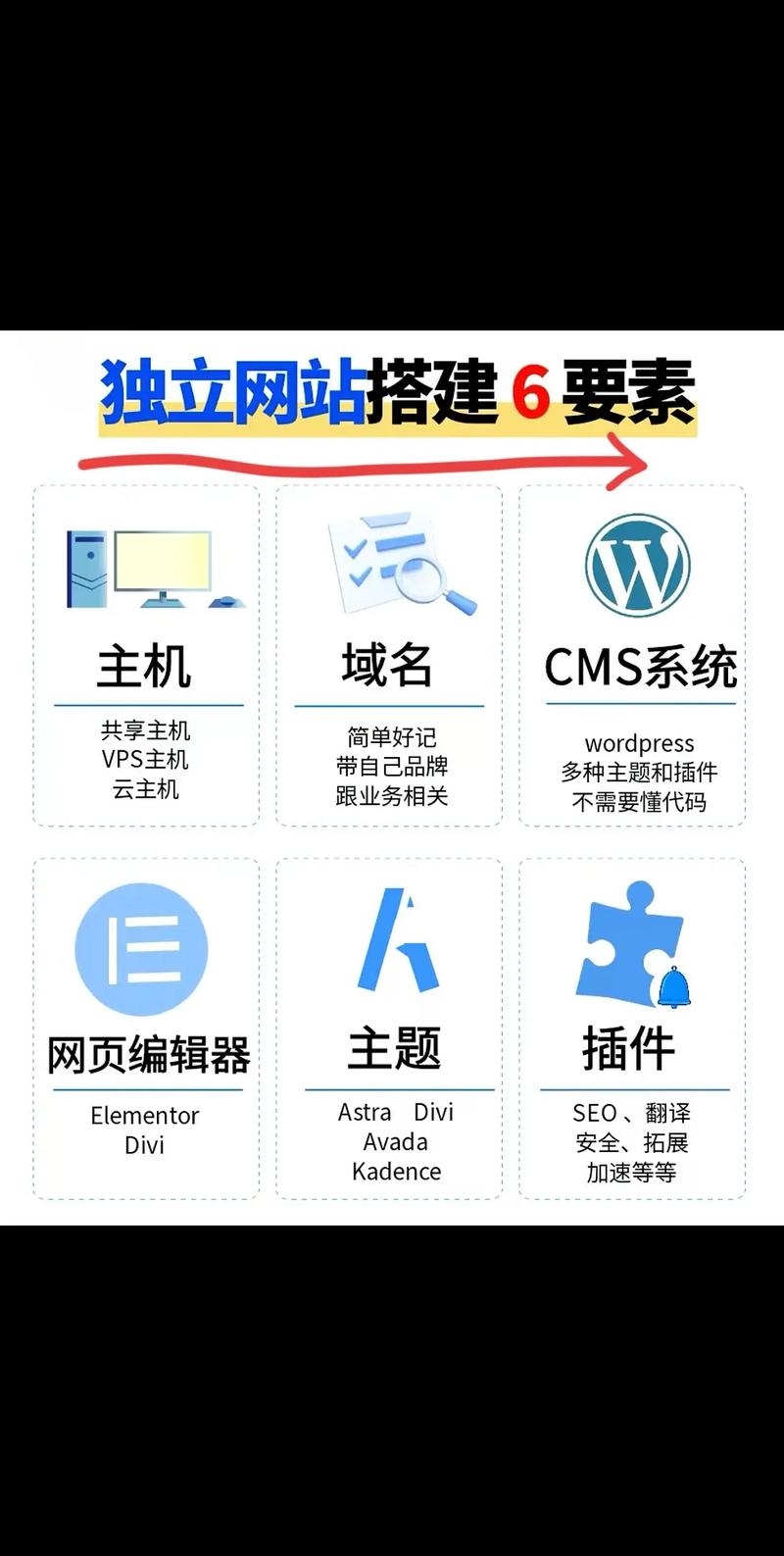 免费虚拟主机免备案，探索新时代的网站搭建方式插图