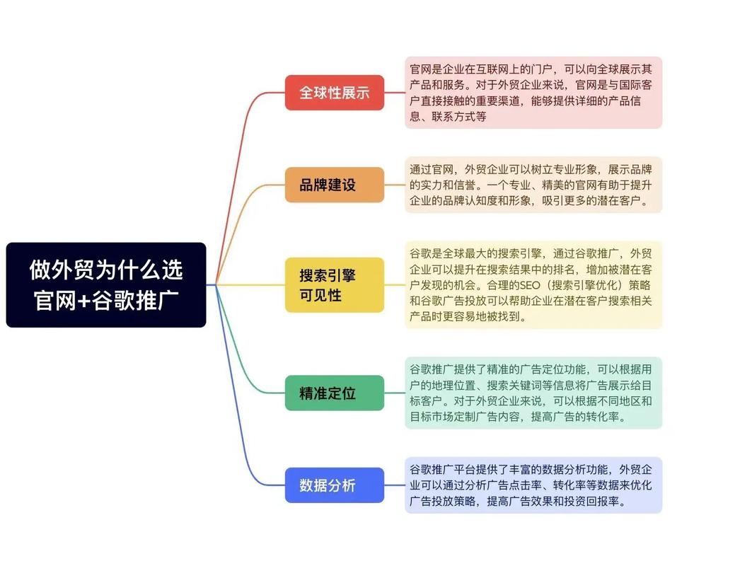 谷歌建站教程，从入门到精通插图