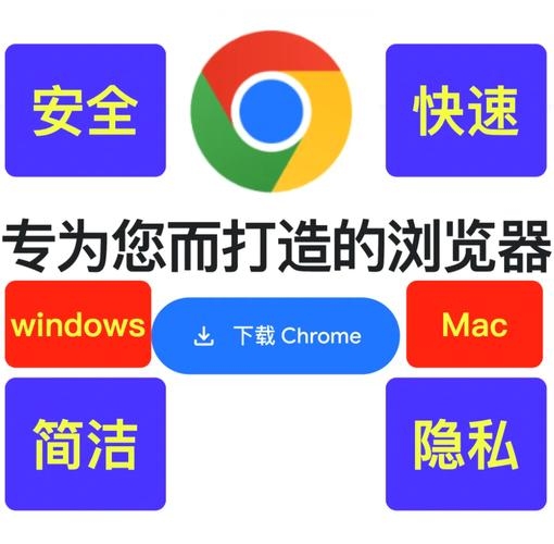 谷歌商店官方正版谷歌浏览器,安全、快速、便捷的浏览体验插图 谷歌商店官方正版谷歌浏览器,安全、快速、便捷的浏览体验插图