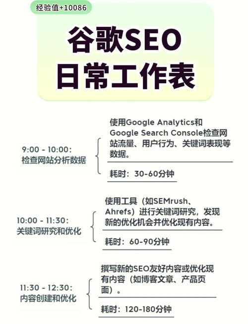 谷歌SEO核心工作内容与技巧，关键字、内容创作等五大要点概述插图