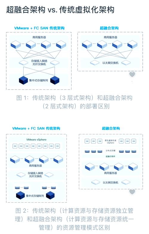 混合独立服务器，技术革新与高效解决方案插图