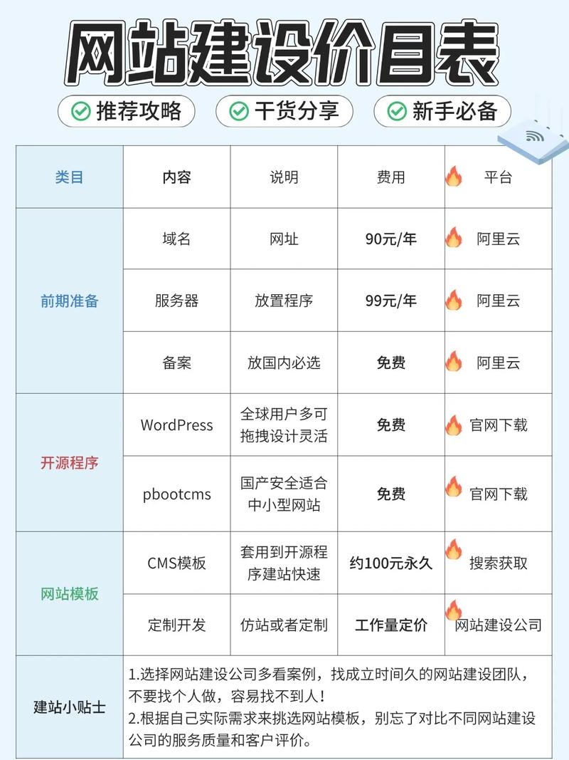 芜湖公司网站建设费用详解插图