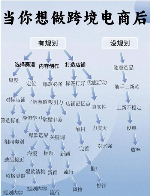 跨境电商ERP系统详解,积加与妙手等上榜,助力跨境业务高效运营插图 跨境电商ERP系统详解,积加与妙手等上榜,助力跨境业务高效运营插图