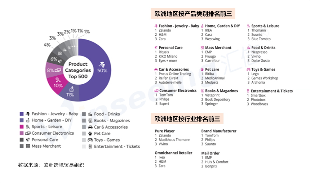 跨境电商平台知识概览插图