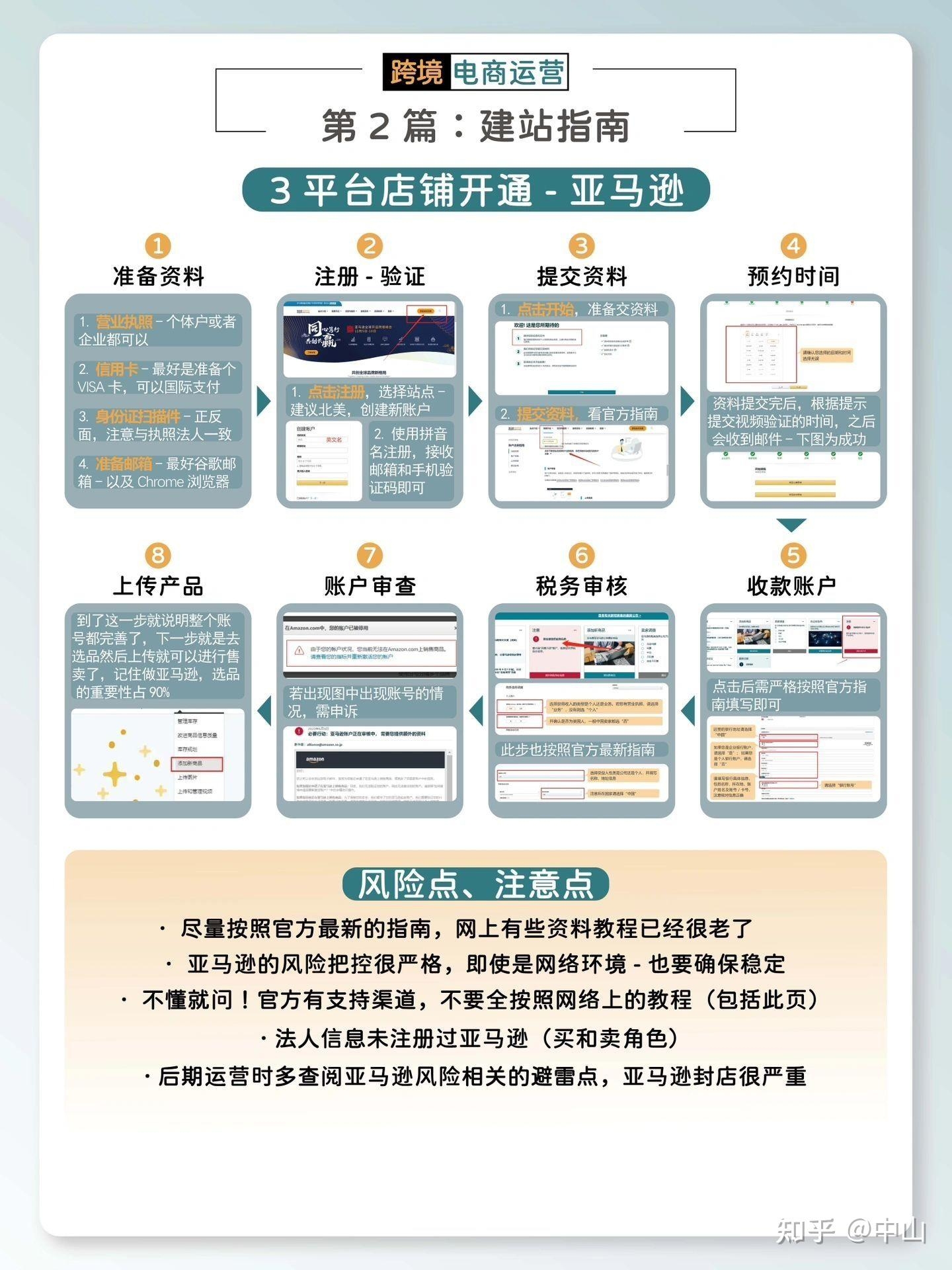 跨境电商平台注册流程及前景分析插图