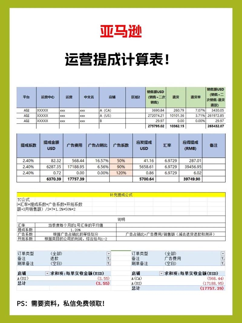 跨境电商提成制度介绍插图