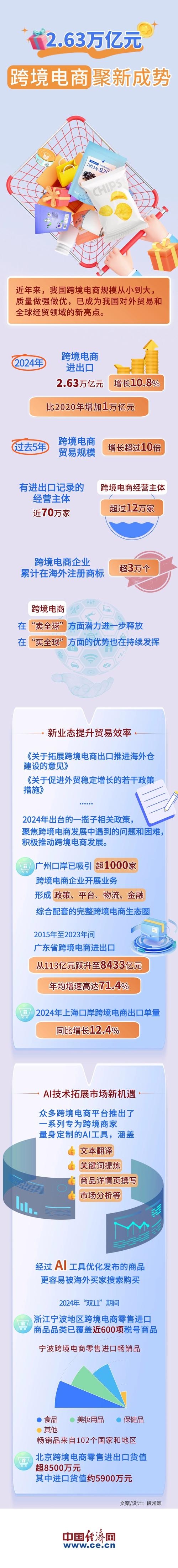 跨境电商平台大盘点,热门平台及精选SHOP指南插图 跨境电商平台大盘点,热门平台及精选SHOP指南插图