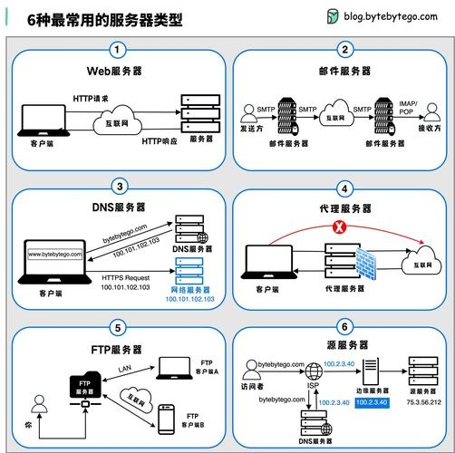 搭建服务器,作用与模式选择插图 搭建服务器,作用与模式选择插图