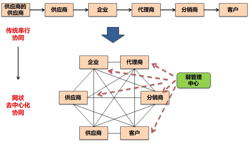 构建客户关系管理系统，企业数字化转型的新篇章插图
