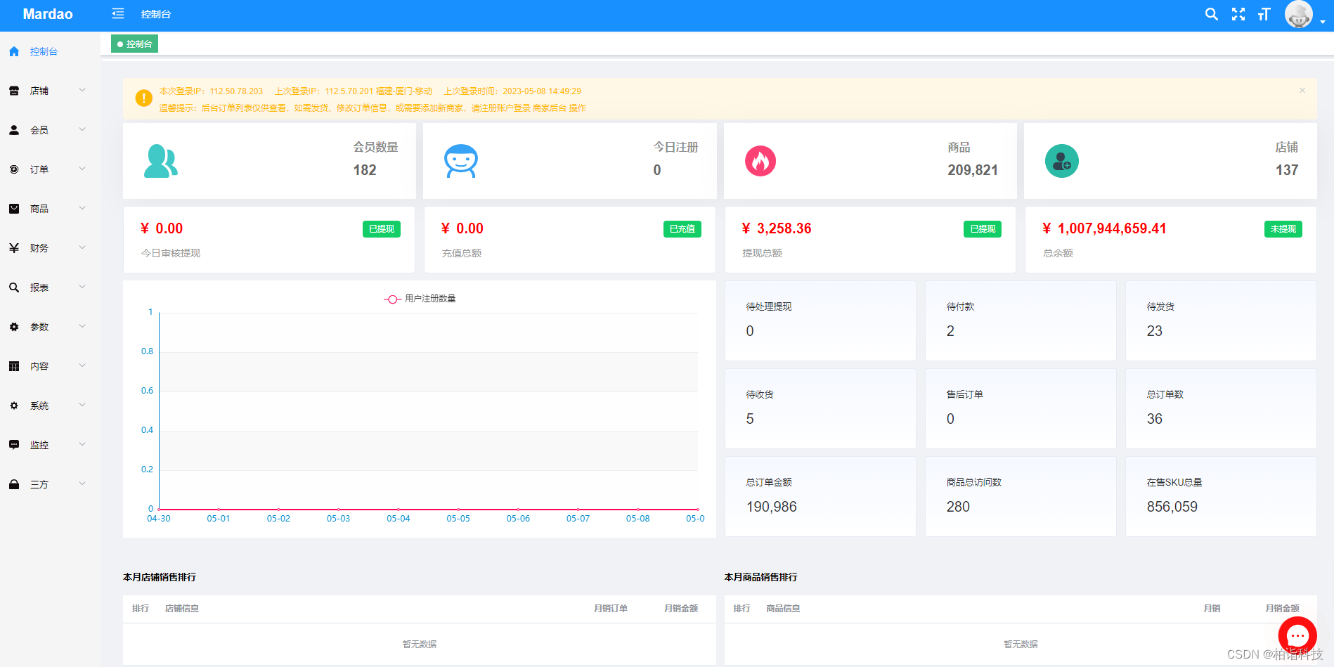 跨境商城源码,多语言开发与禁售商品指南插图 跨境商城源码,多语言开发与禁售商品指南插图