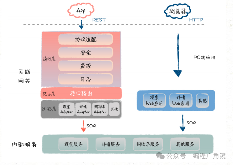 框架网页详解，结构设计与导航功能优势插图