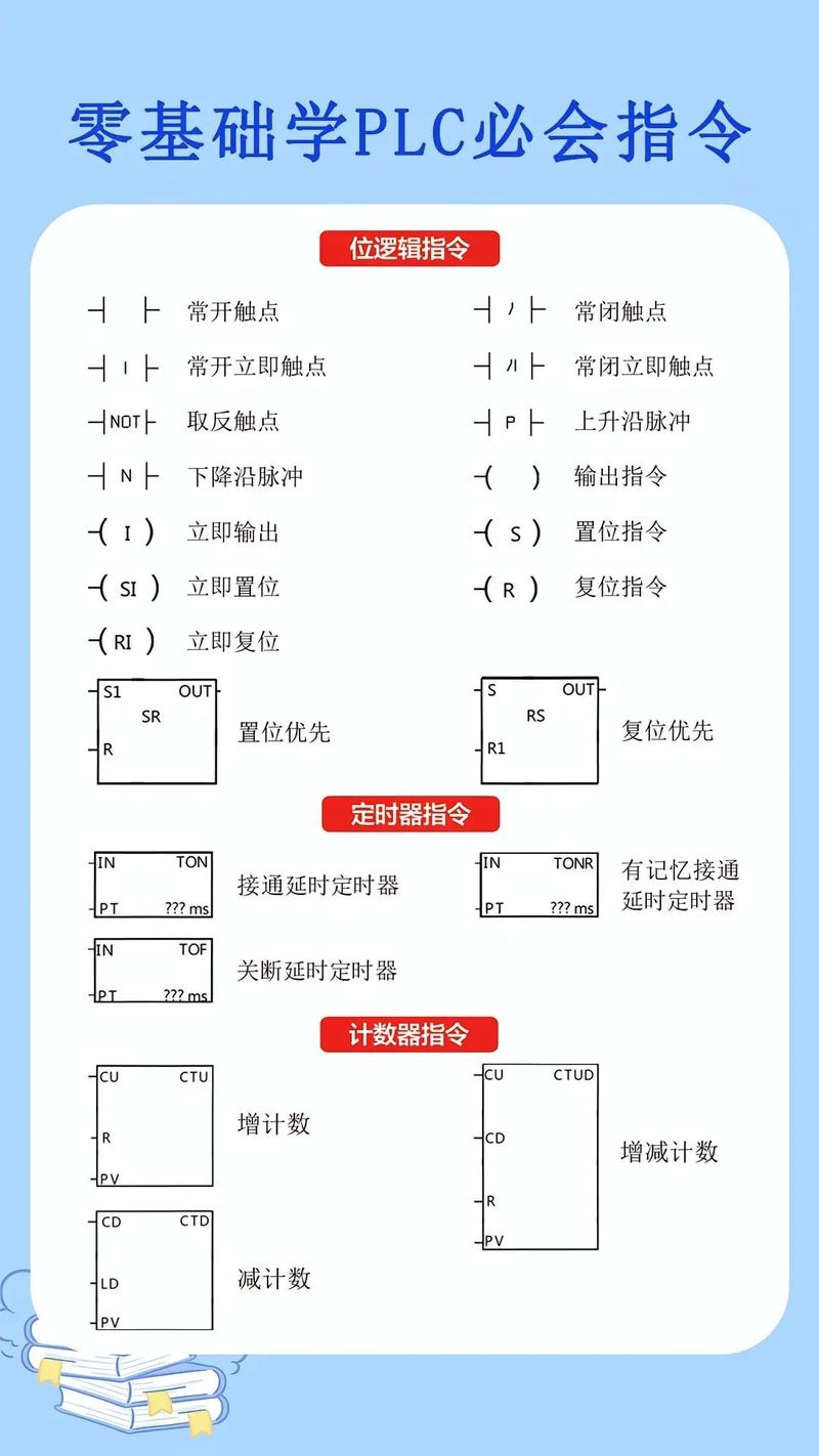 零基础编程入门指南插图
