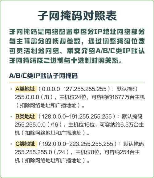 A类地址子网掩码详解，默认与划分策略插图