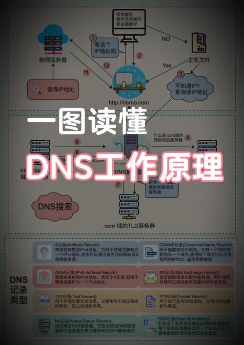 域名被墙或污染解决方法详解插图