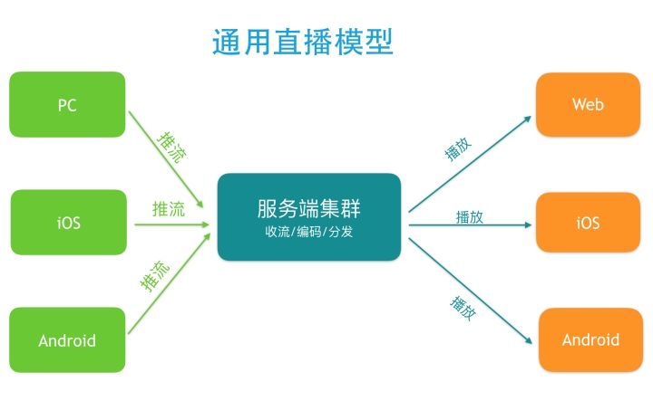 源码部署,体育直播平台搭建全流程指南插图 源码部署,体育直播平台搭建全流程指南插图