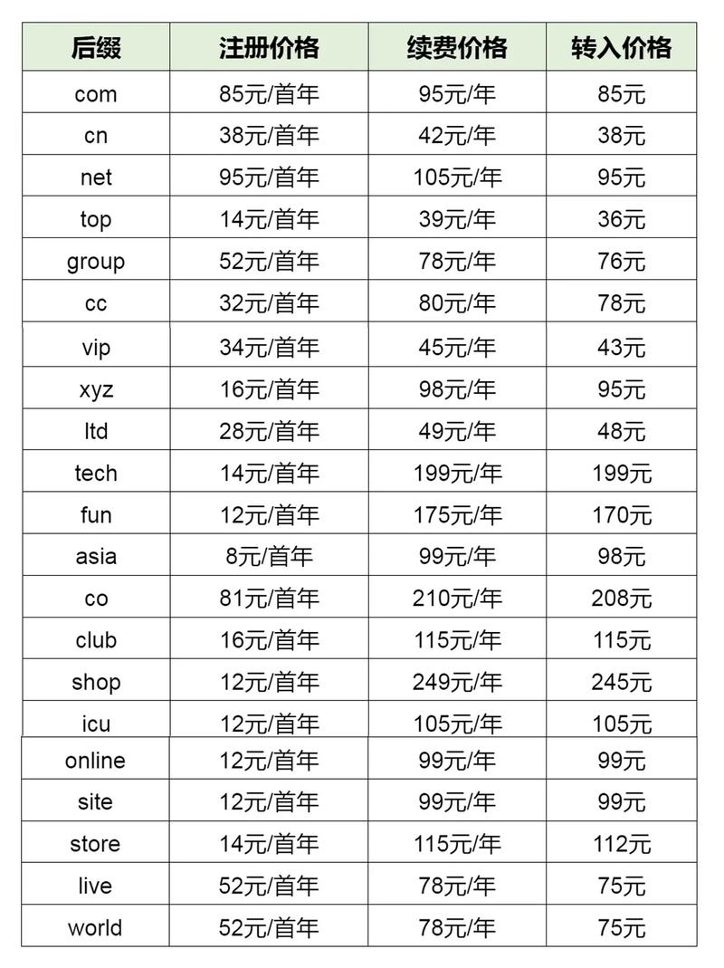 域名过户费用的全面解析插图 域名过户费用的全面解析插图