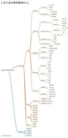 需美术功底,多元能力与交互理解为核心竞争力插图 需美术功底,多元能力与交互理解为核心竞争力插图