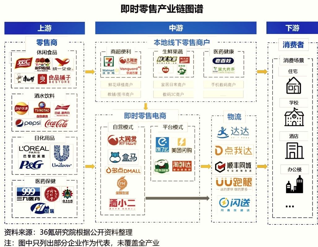 盒马上海办公地点介绍及数字化转型策略探索插图