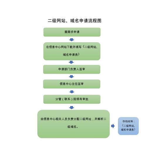域名申请的审批流程及注意事项插图 域名申请的审批流程及注意事项插图