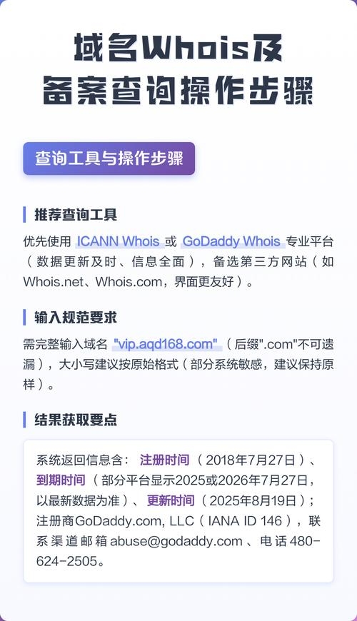 域名Whois查询详解，步骤、问题及资源推荐插图