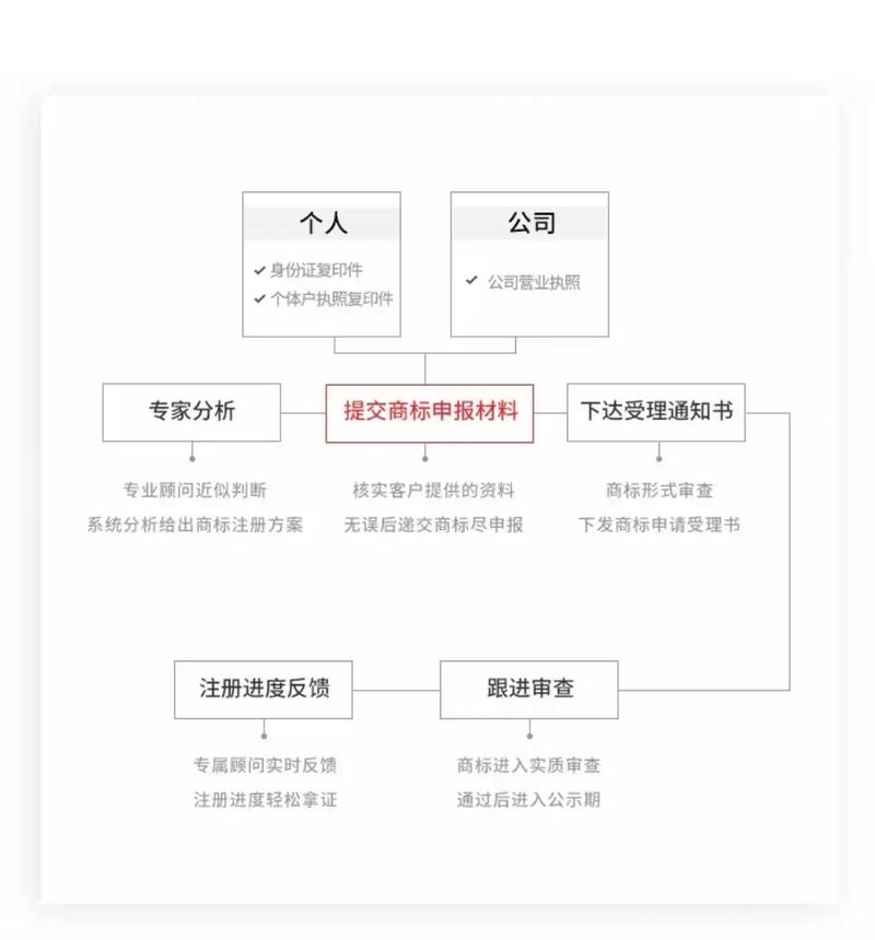 域名注册的一般实行流程与注意事项插图