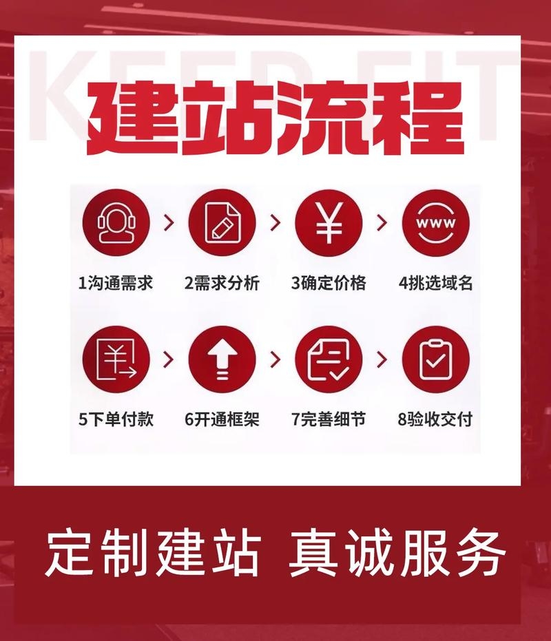 南宁建站官网,专业网站建设流程与选择靠谱公司指南。插图 南宁建站官网,专业网站建设流程与选择靠谱公司指南。插图