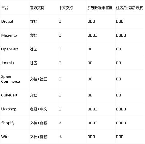 智能建站系统详解,选择适合你的产品名称与平台特点对比评价。插图 智能建站系统详解,选择适合你的产品名称与平台特点对比评价。插图