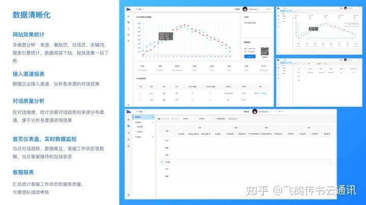 智能客服系统，了解详情插图