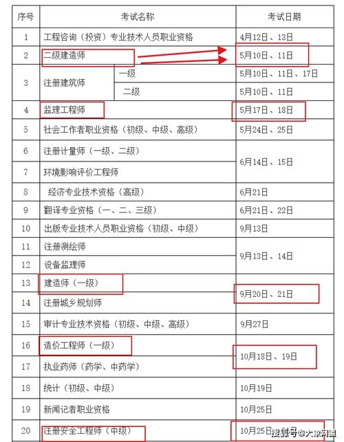 辽宁省考试网官网二级建造师考试指南插图 辽宁省考试网官网二级建造师考试指南插图
