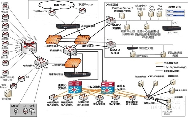 智能DNS解析系统，原理与优势解读插图