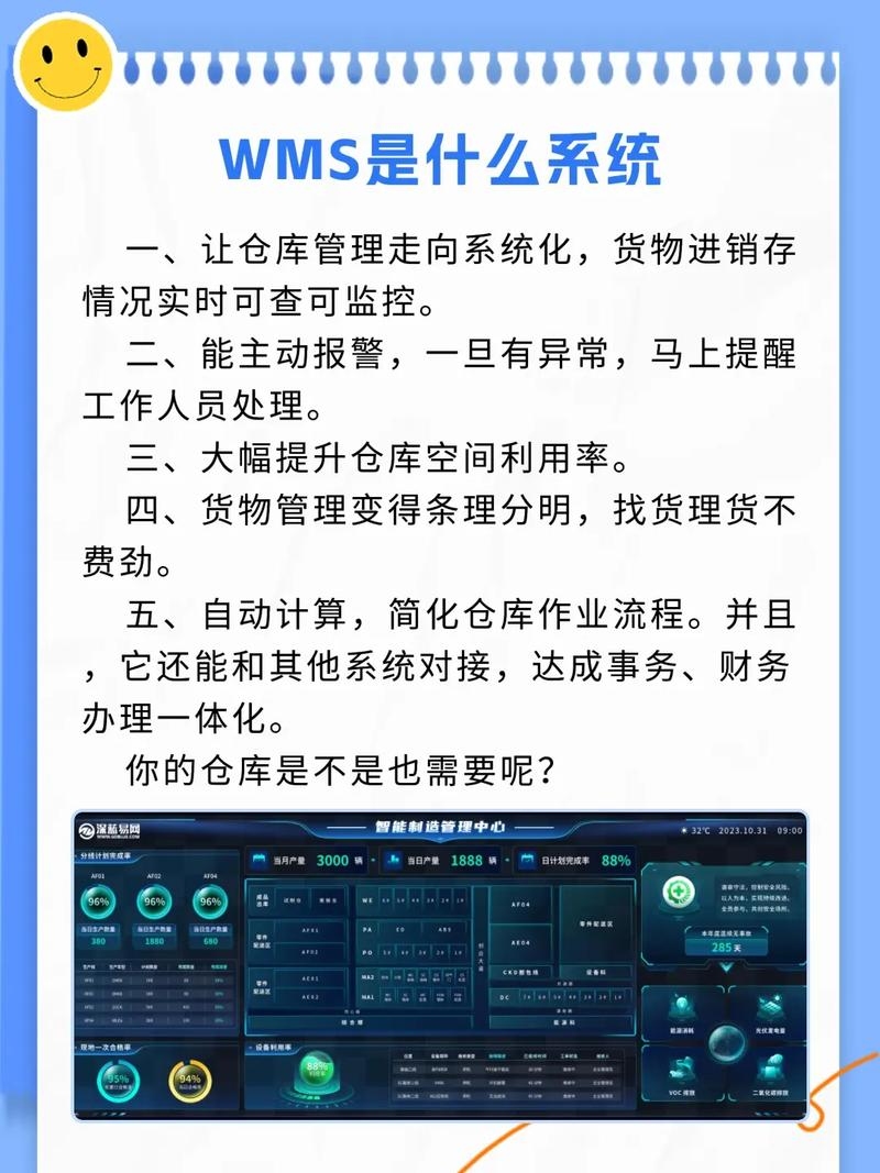 智能仓储管理系统WMS，实现粗放型到精细化的转型关键，高度概括了文本内容，突出了WMS系统的重要性以及其在企业转型升级中的应用。插图