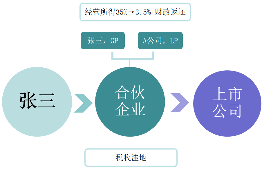 南宁SEO费用方式解析插图 南宁SEO费用方式解析插图