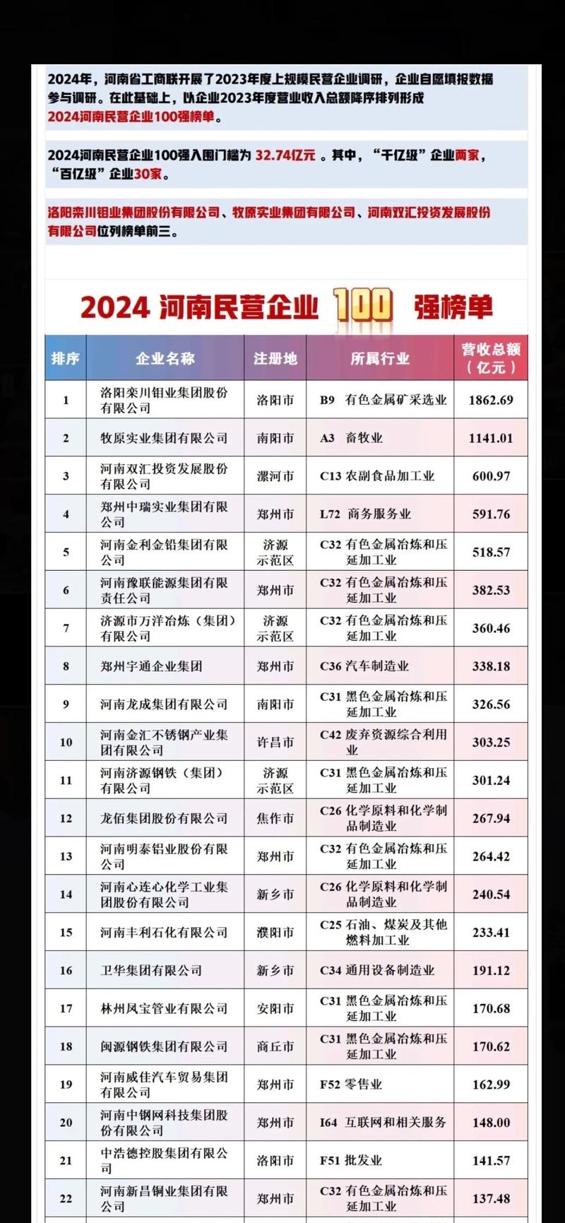 新三板企业郑州名单插图 新三板企业郑州名单插图