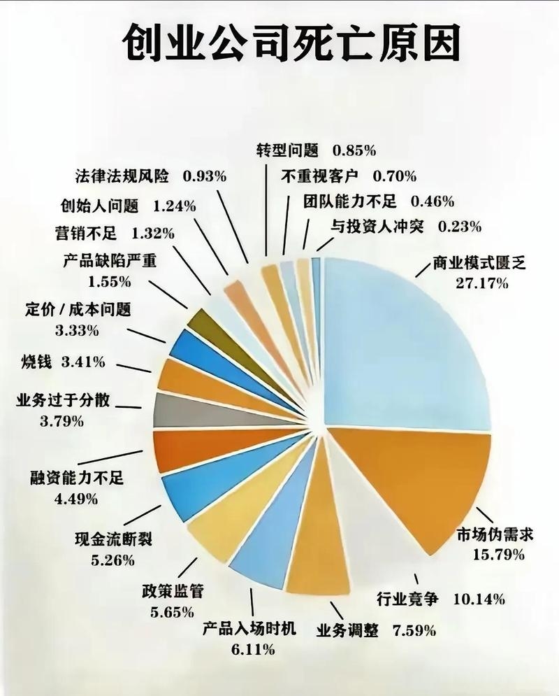 微商创业资金需求分析插图