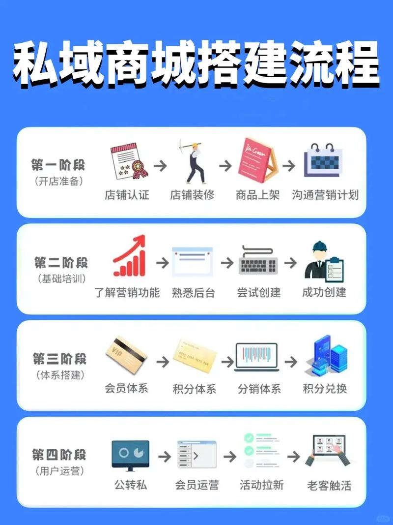 新手搭建网站技巧插图 新手搭建网站技巧插图