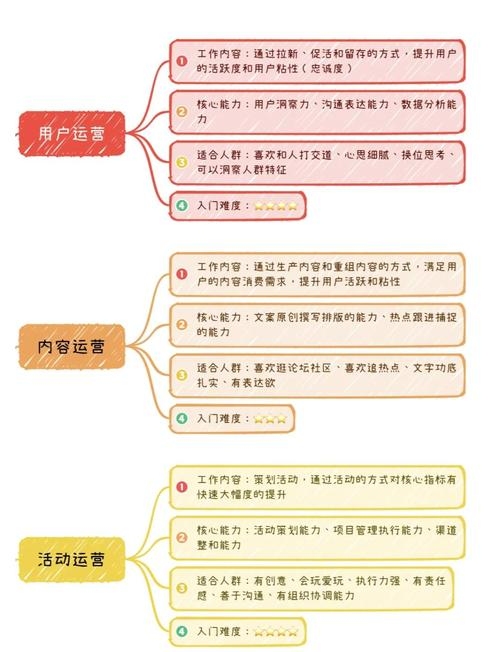 线上运营工作内容概述插图 线上运营工作内容概述插图