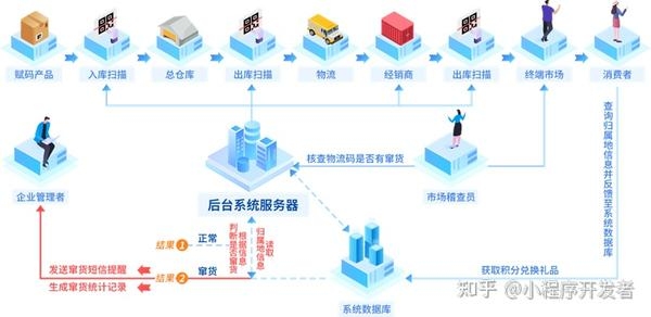 系统搭建的意义与过程插图 系统搭建的意义与过程插图