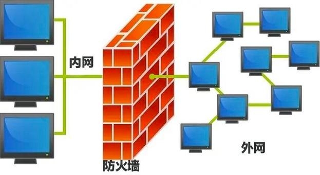 探讨sc防火墙的应用与优势插图