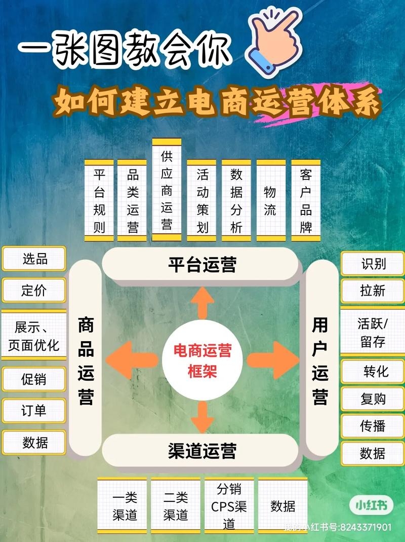 购物商城建站全攻略，从入驻到运营，打造优质电商平台的关键步骤和资质要求详解！插图