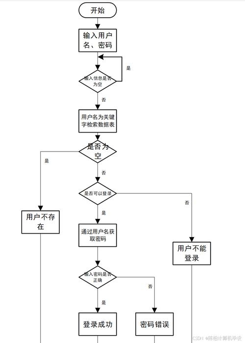 购物网站设计全流程解析插图
