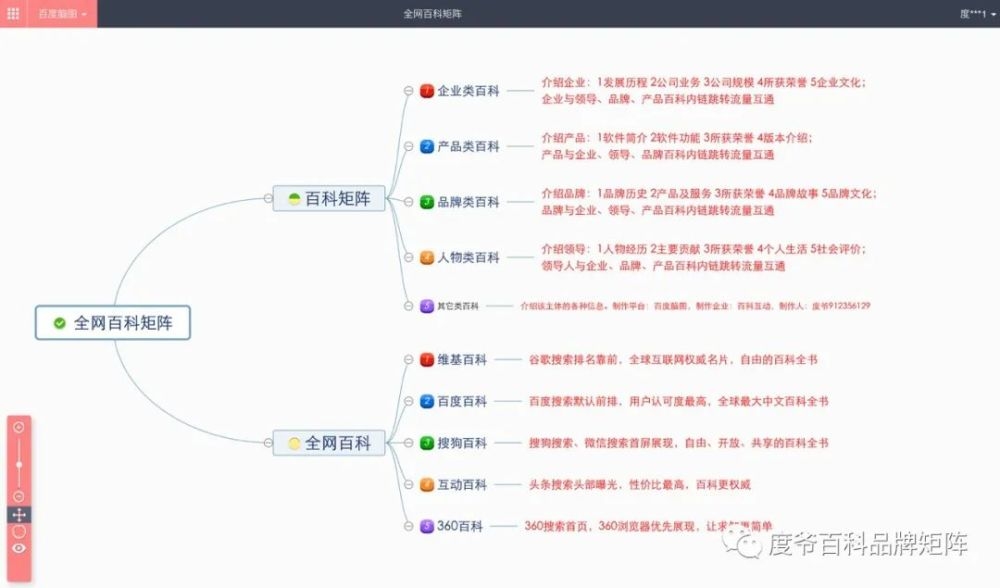 软文编辑心得，从构思到呈现的旅程插图