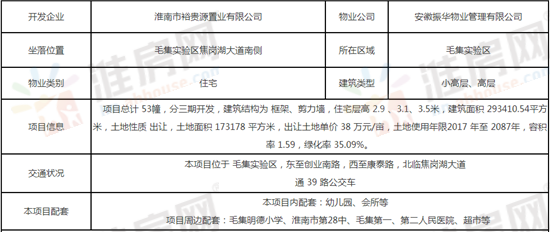 淮南备案价查询，轻松掌握房产价格信息插图