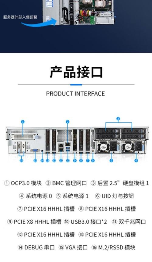 浪潮服务器网口类型及位置解析插图 浪潮服务器网口类型及位置解析插图