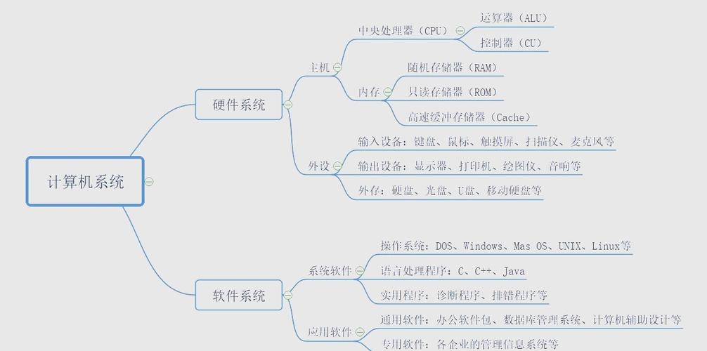 软件服务器,定义、功能与应用插图 软件服务器,定义、功能与应用插图