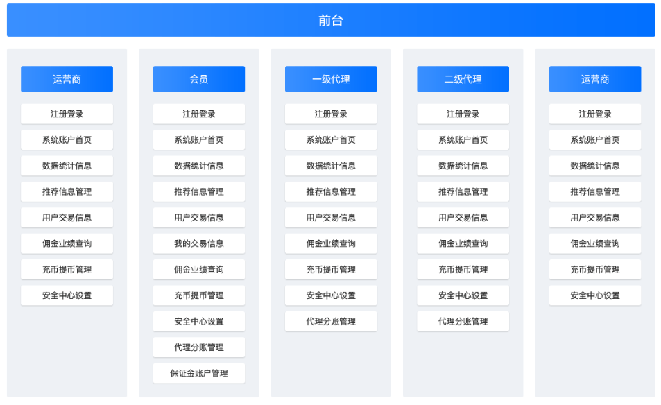 微信管理信息系统,构建高效微信运营新篇章插图 微信管理信息系统,构建高效微信运营新篇章插图