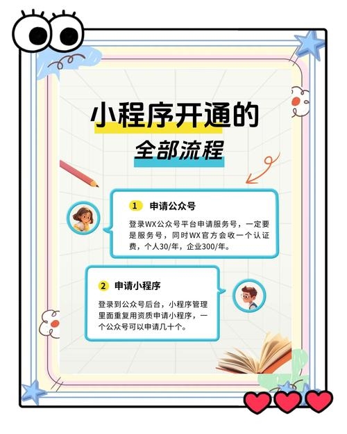 微信公众号小程序制作全攻略，从申请到发布及关联操作指南插图