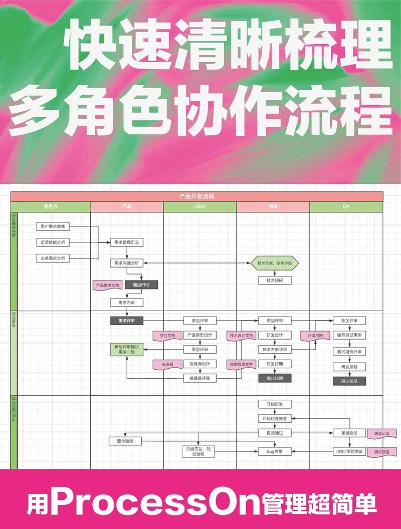 H5开发中的角色及分工插图 H5开发中的角色及分工插图
