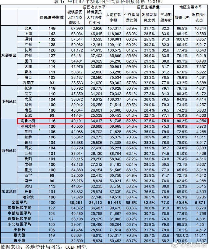 乌鲁木齐网络公司排名插图 乌鲁木齐网络公司排名插图